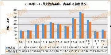 芜湖楼市爆料新闻最新,揭秘最新房价走势与热门项目盘点